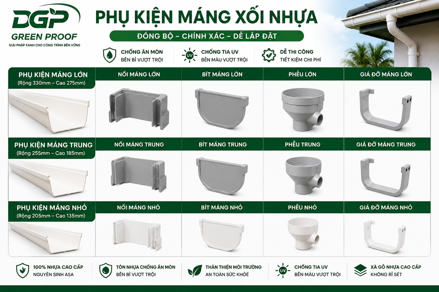 Bít Máng Xối ( Nhỏ - Trung - Lớn)